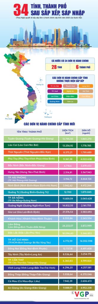 34 tinh viet nam sau sat nhap